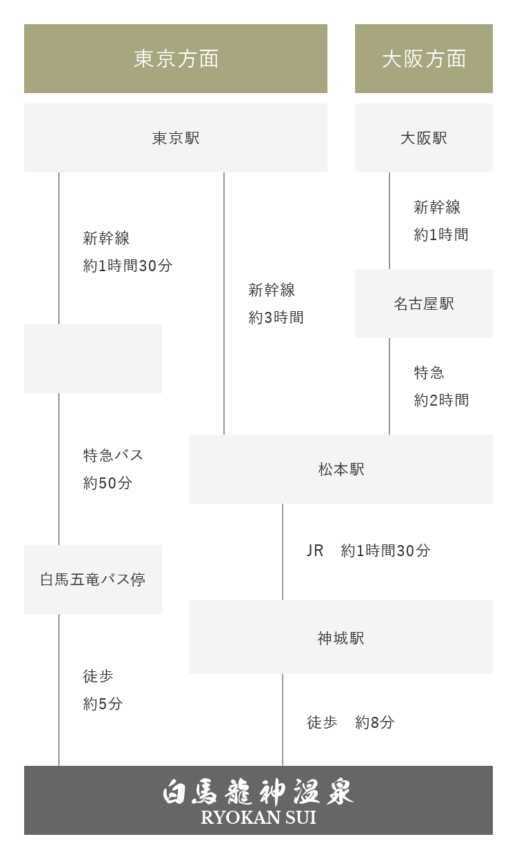 電車でお越しの方